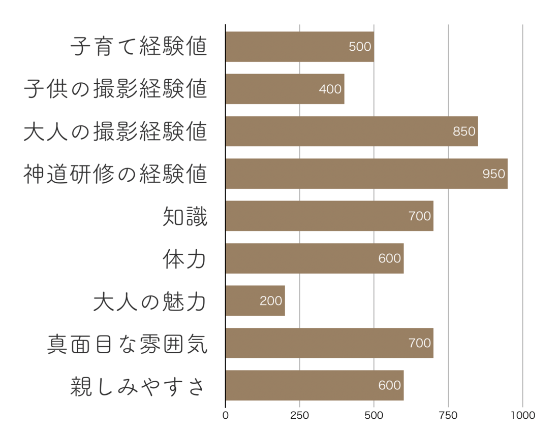 人柄
