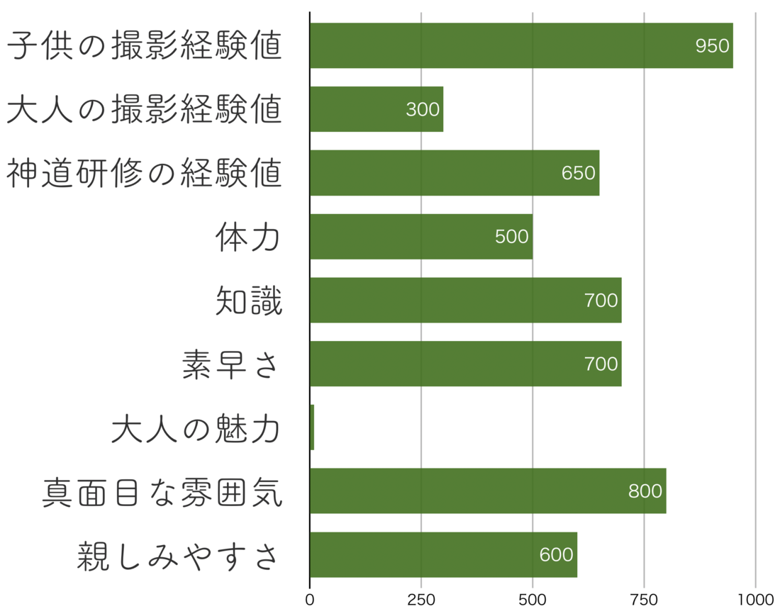 お宮参り七五三撮影カメラマン