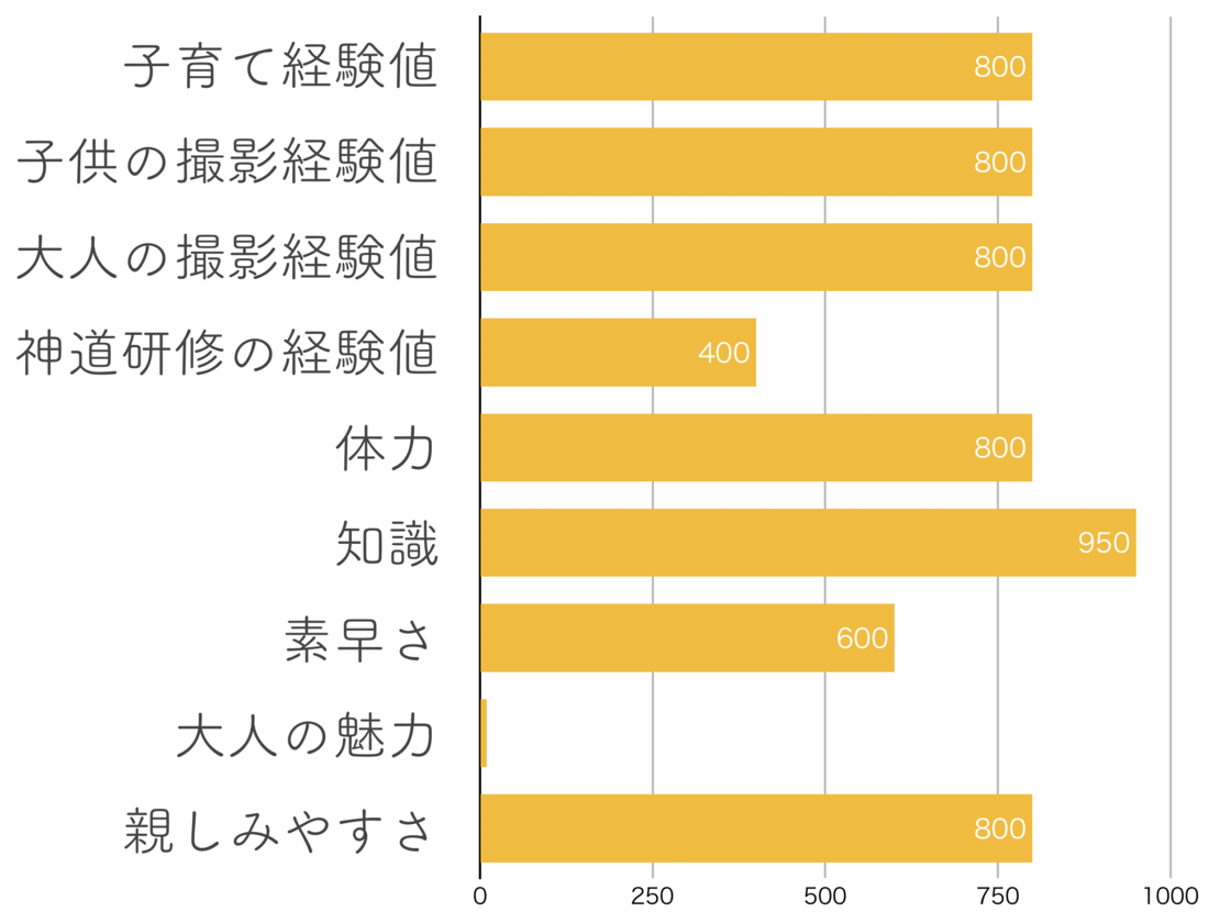 お宮参り七五三撮影カメラマン
