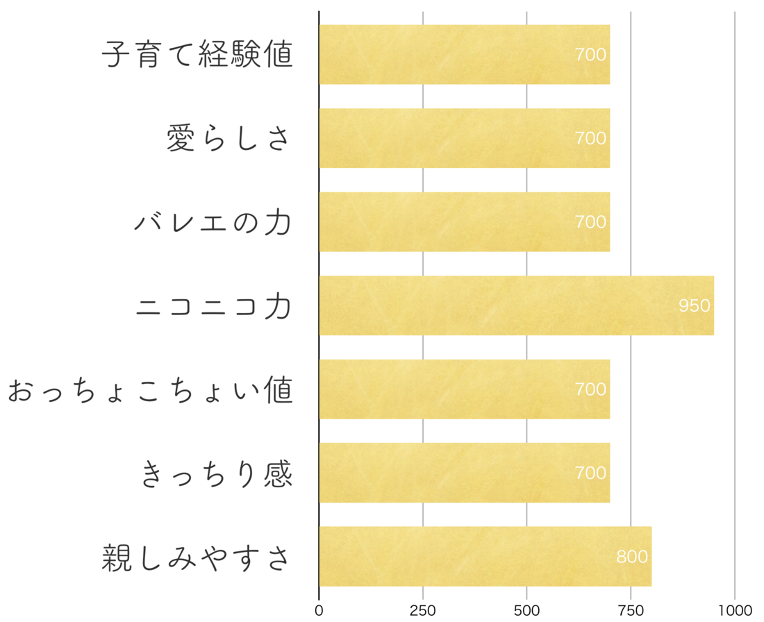 人柄
