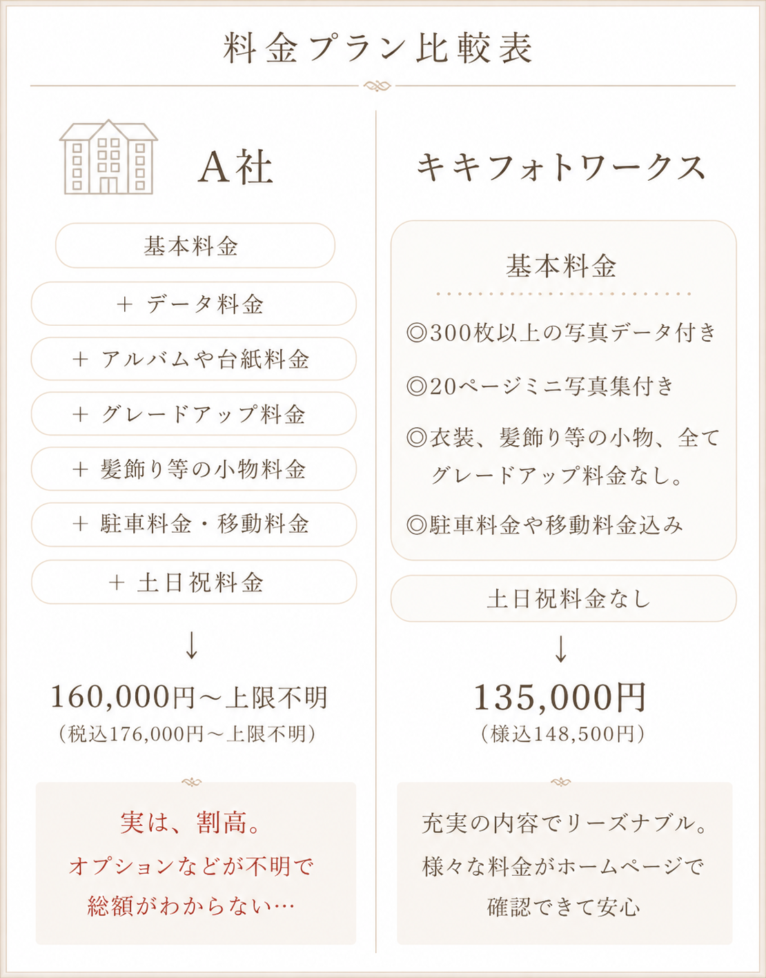奈良フォトウェディングの料金表
